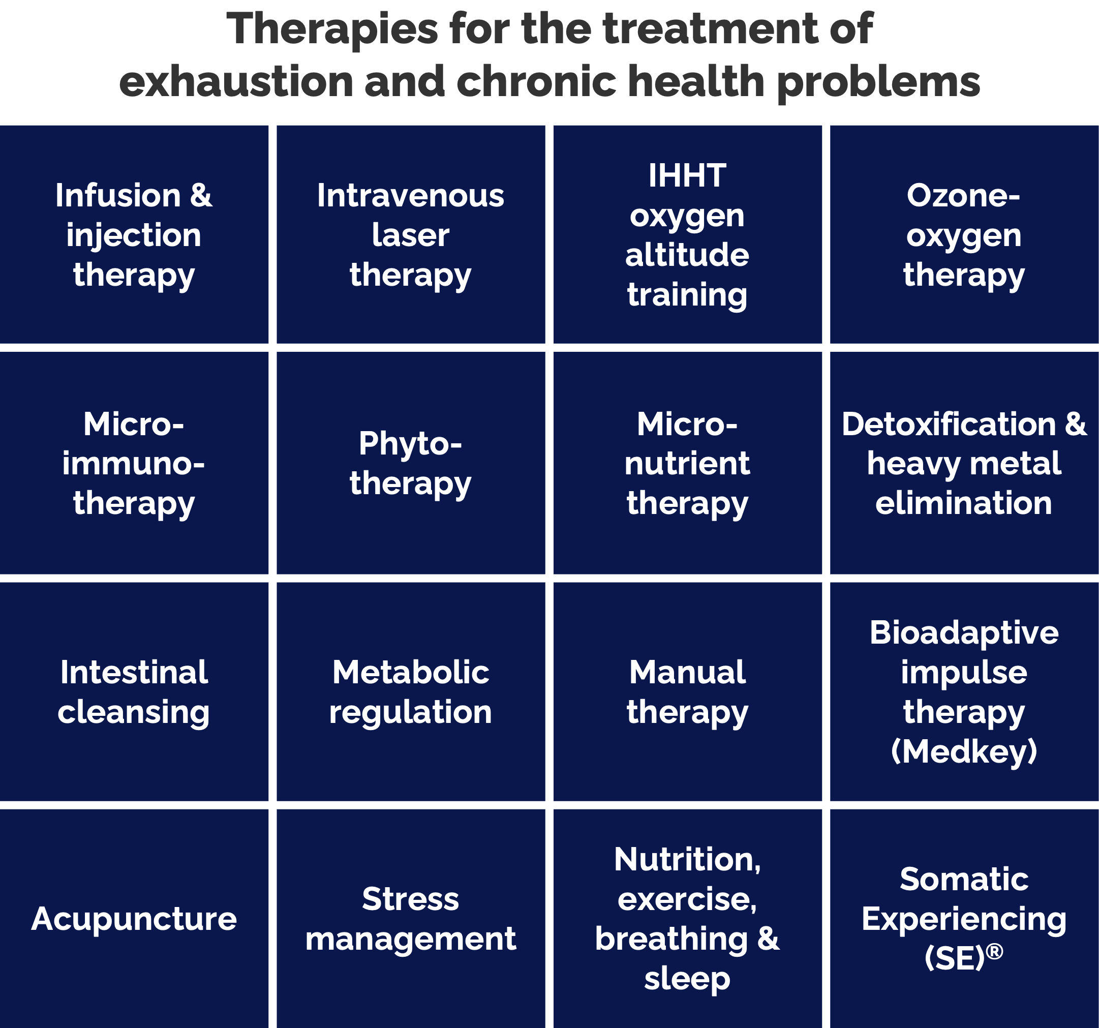 Overview of therapies for the treatment of fatigue and chronic health problems
