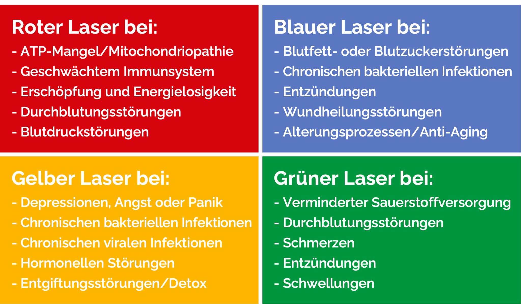 Medizinische Wirkung des roten, blauen, gelben und grünen intravenösen Blut-Lasers