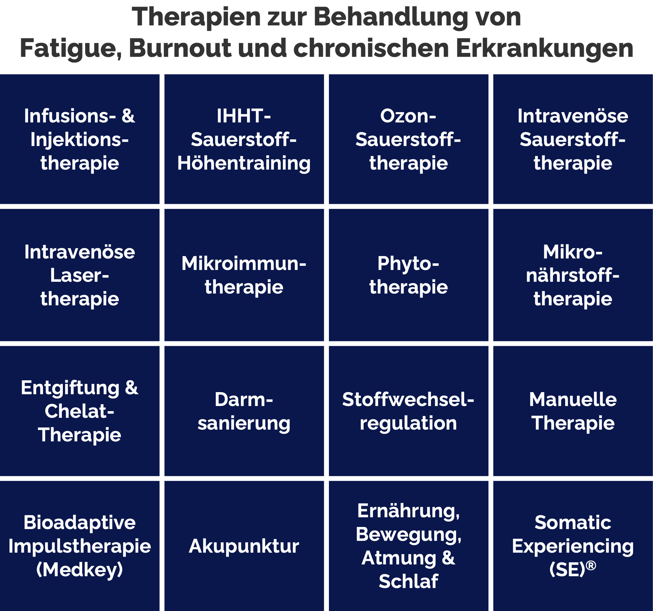 Überblick über die Therapien zur Behandlung von Fatigue, Burnout und chronischen Erkrankungen