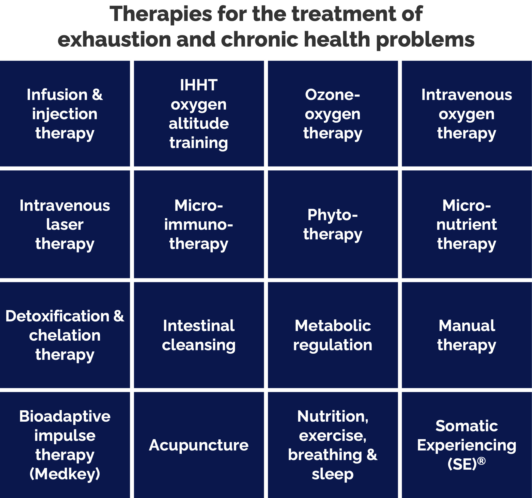 Overview of therapies for the treatment of fatigue and chronic health problems