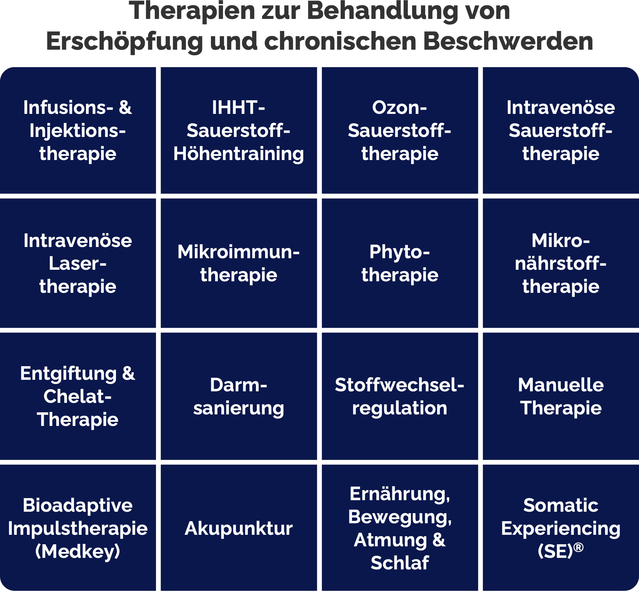 Überblick über die Therapien zur Behandlung von Erschöpfung und chronischen Beschwerden